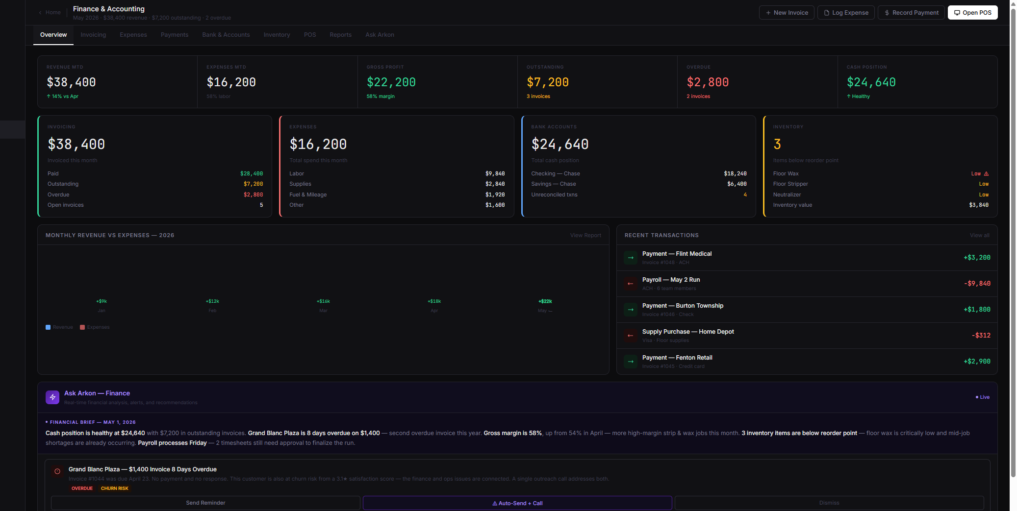 Arkon Finance dashboard